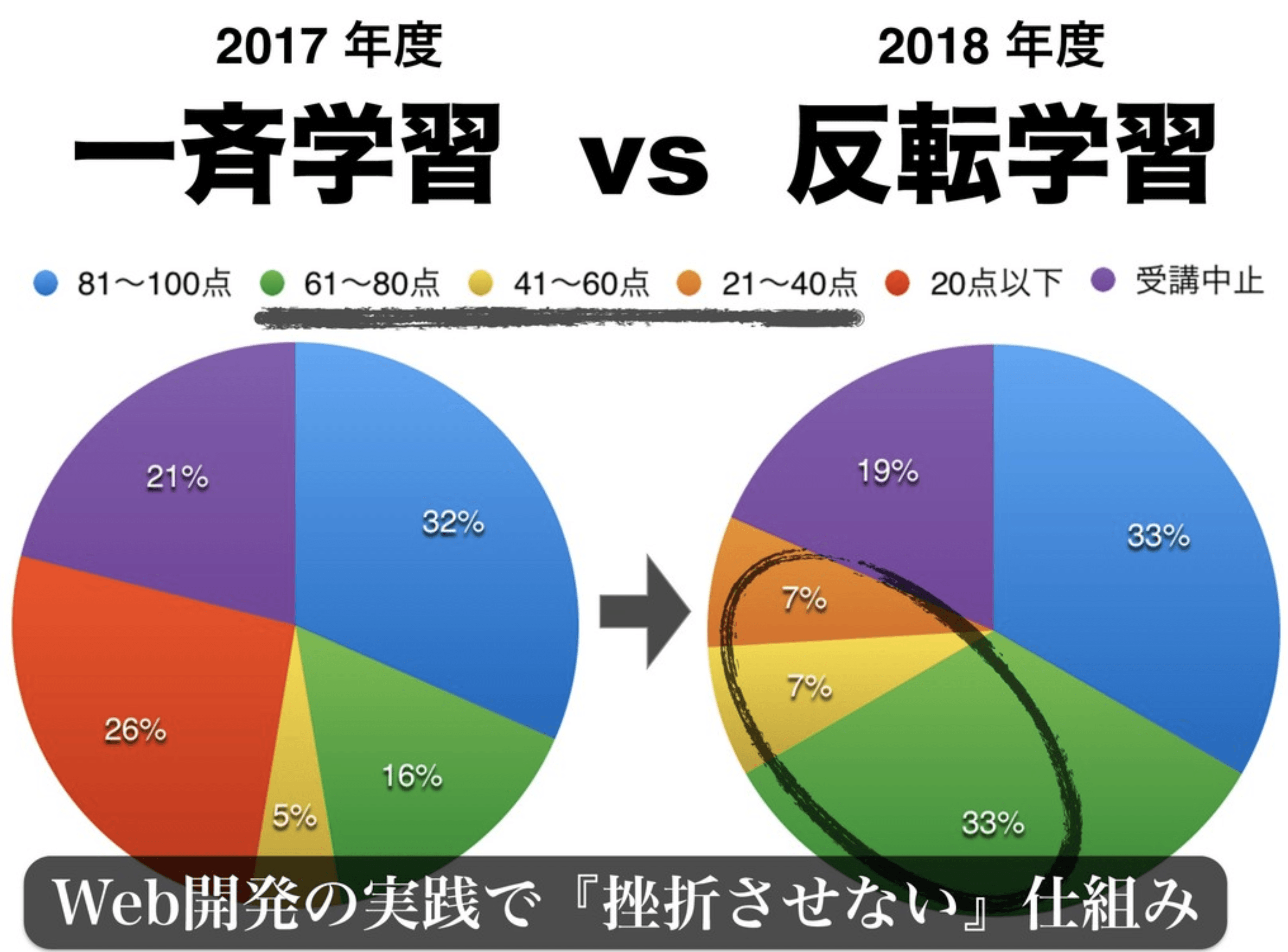 🎓 琉球大学でRailsチュートリアルが継続採用 (３年目)