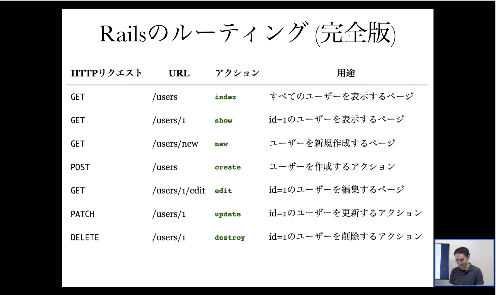 Railsのルーティング