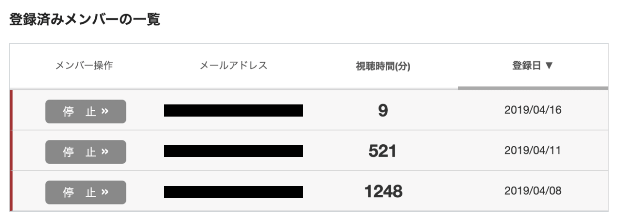 メンバー一覧