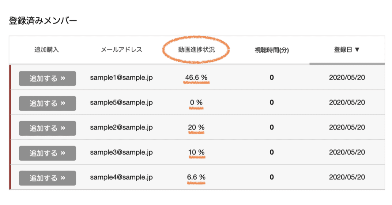 👥 法人プランで社員のサポートをしやすく