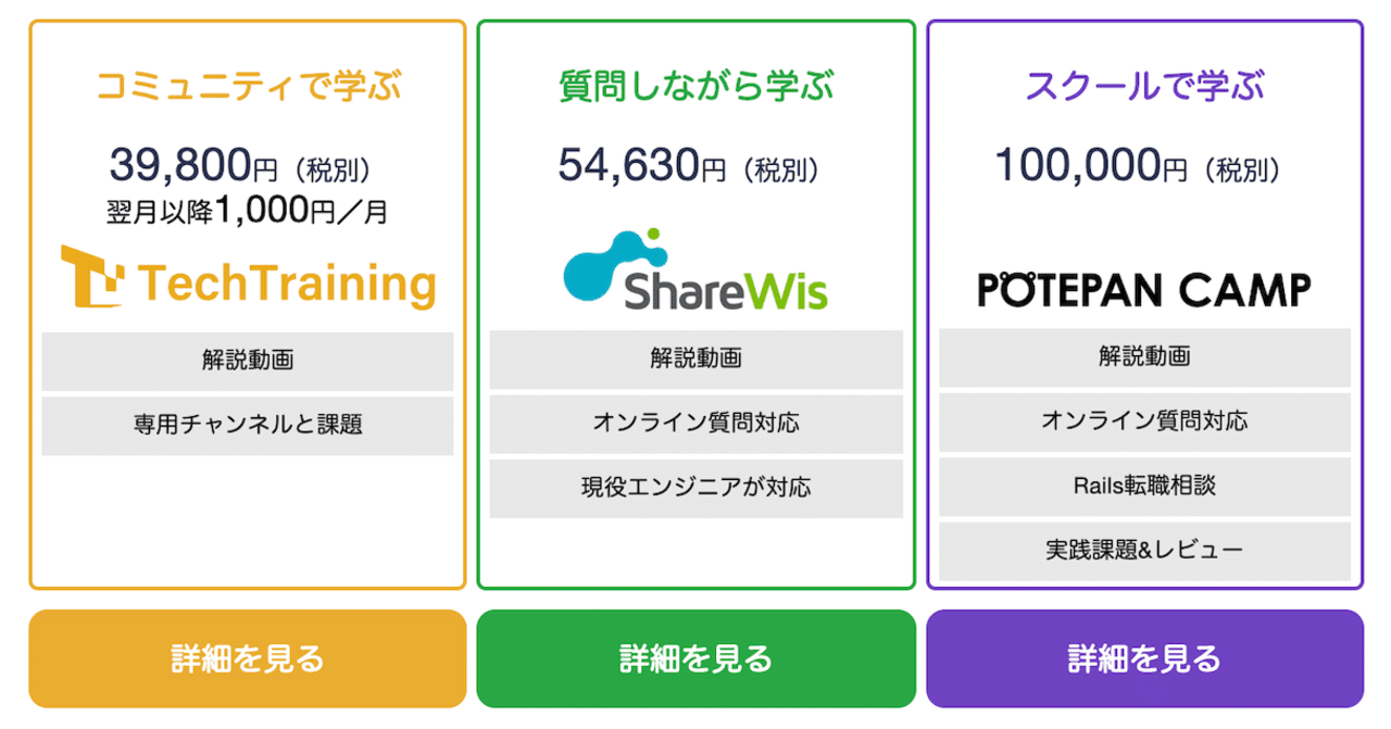 🎓 Railsチュートリアルの学習プランにテクトレを追加