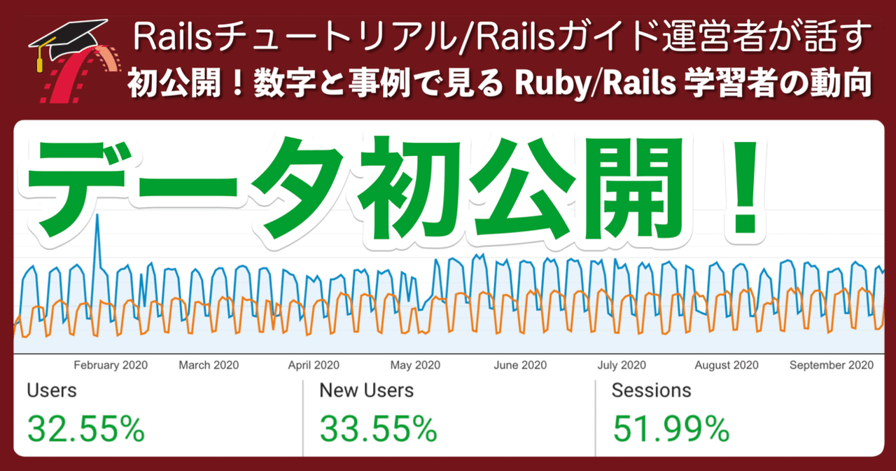 📊 数字で見る！Ruby/Rails学習者の動向