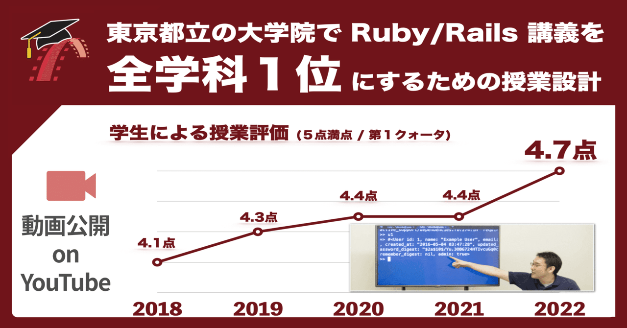 🎥 動画: 全学科1位にするための授業設計
