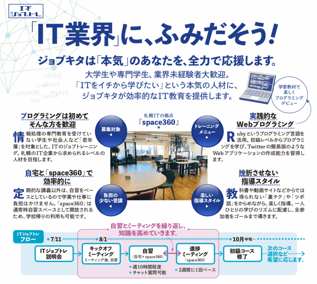 ITジョブトレの事業内容
