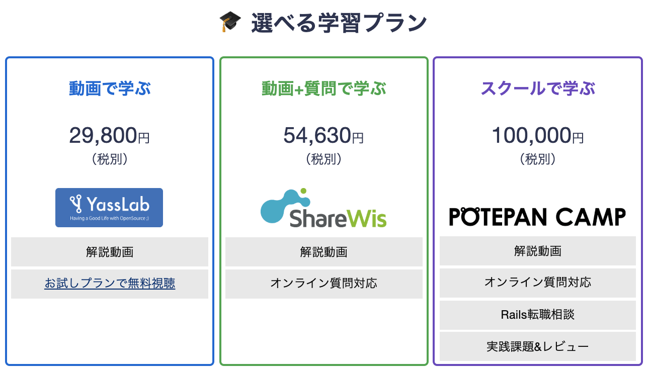 Railsチュートリアル選べる学習プラン